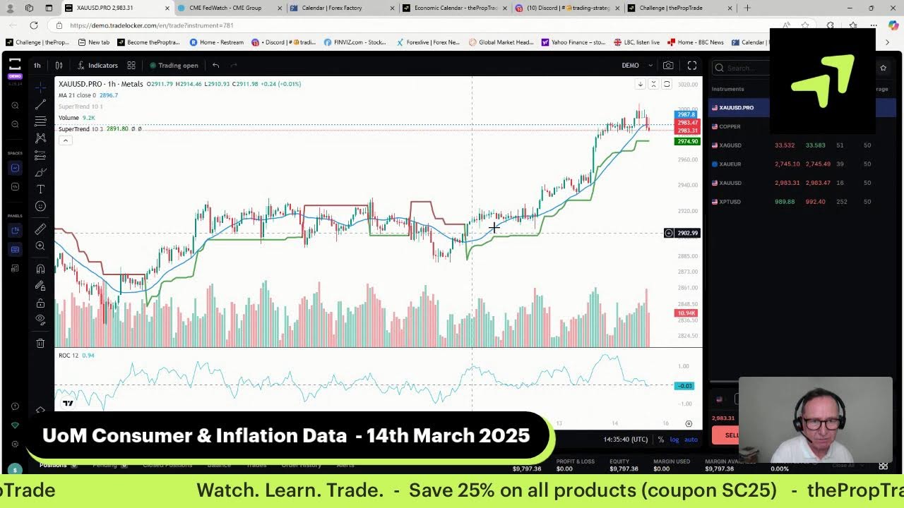 UoM Consumer Sentiment & Inflation Data - 14th March 2025