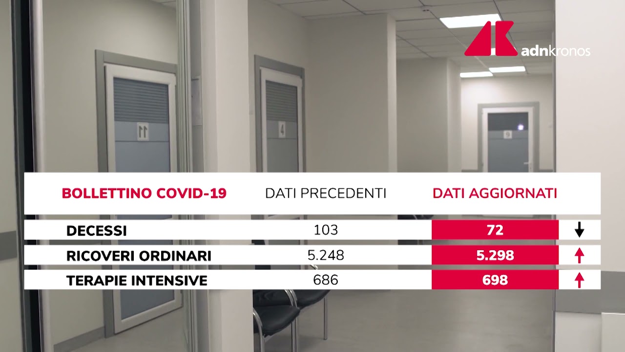 Covid Italia: bollettino 2 dicembre