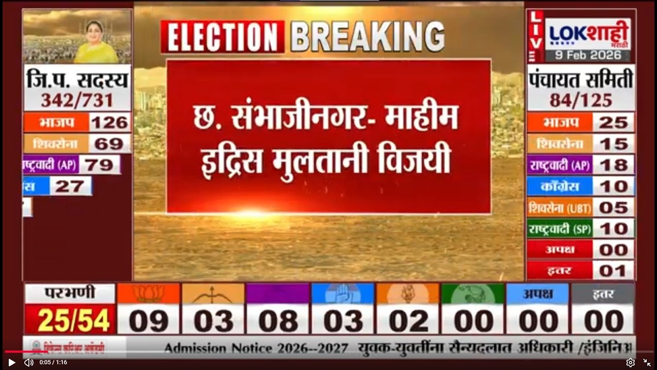 Chhatrapati Sambhaji Nagar ZP Election Result | माहीम इद्रीस मुलतानी विजयी
