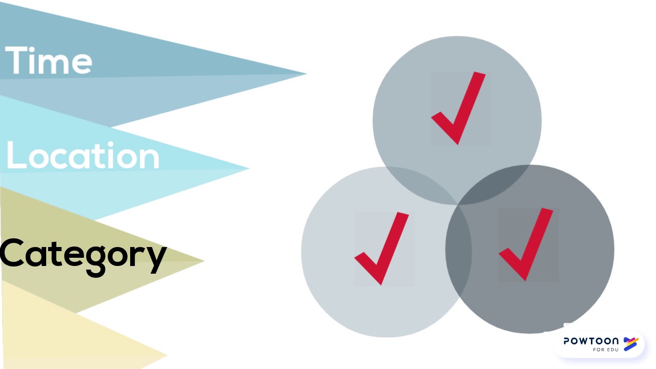 Four Steps to Narrow Your Research Topic