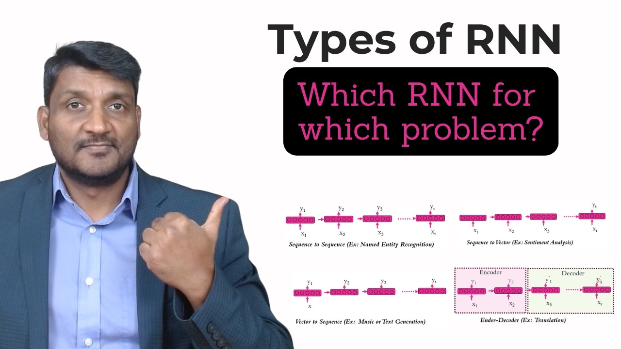 RNN Architectures Explained — Seq2Seq, Seq2Vec, Encoder Decoder & Deep RNNs