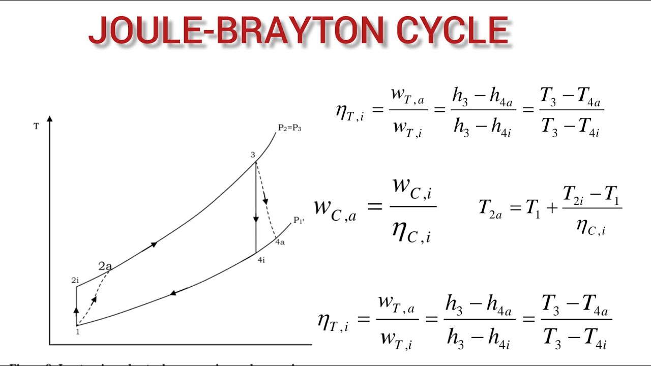 Gas Turbine Thermodynamics | Actual and Ideal Brayton Cycle Work Done and Efficiency Derivation