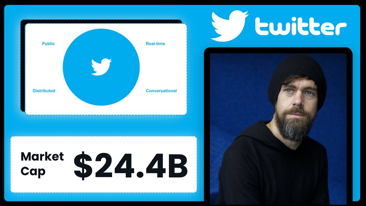 This Twitter IPO Pitch Deck Made $1.8 Billion (Analysed)