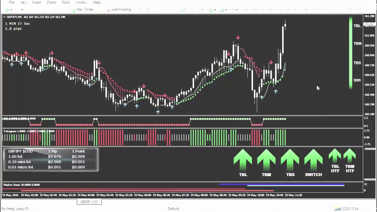 TRADEONIX   $6,147 Live Trade Russ Horn