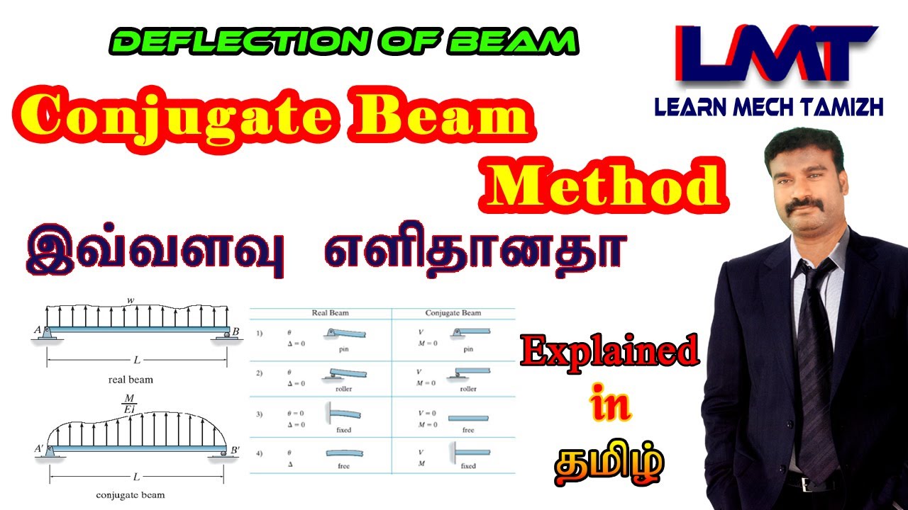 Conjugate Beam Method/Deflection of Beam/Strength of Materials/Problem solved in Tamil
