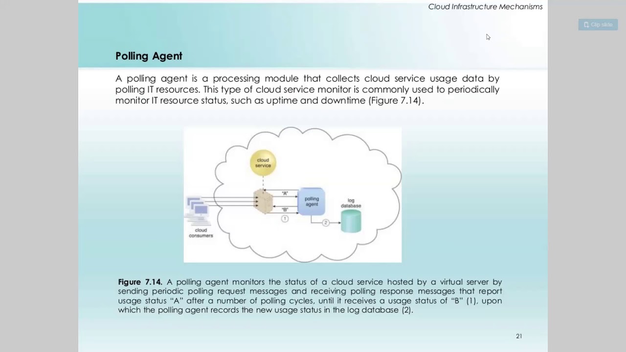 #Cloud usage monitor, Resource replication, Ready-made environment