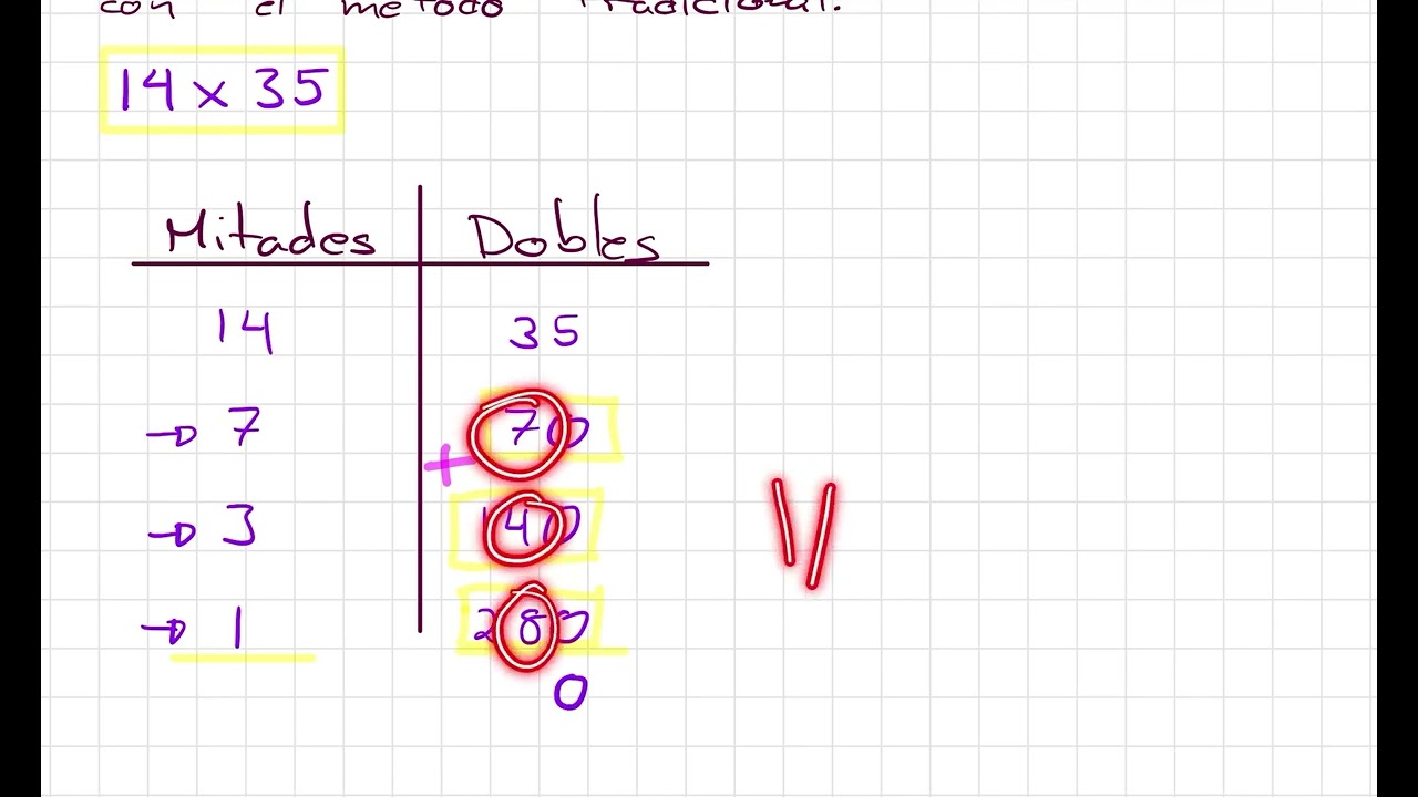 Multiplicación utilizando el método ruso