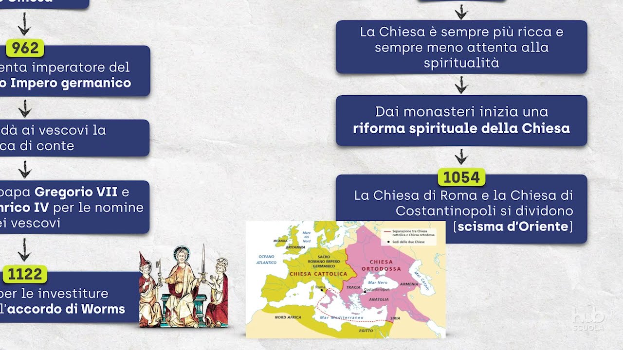 Impero e chiesa intorno all'anno Mille
