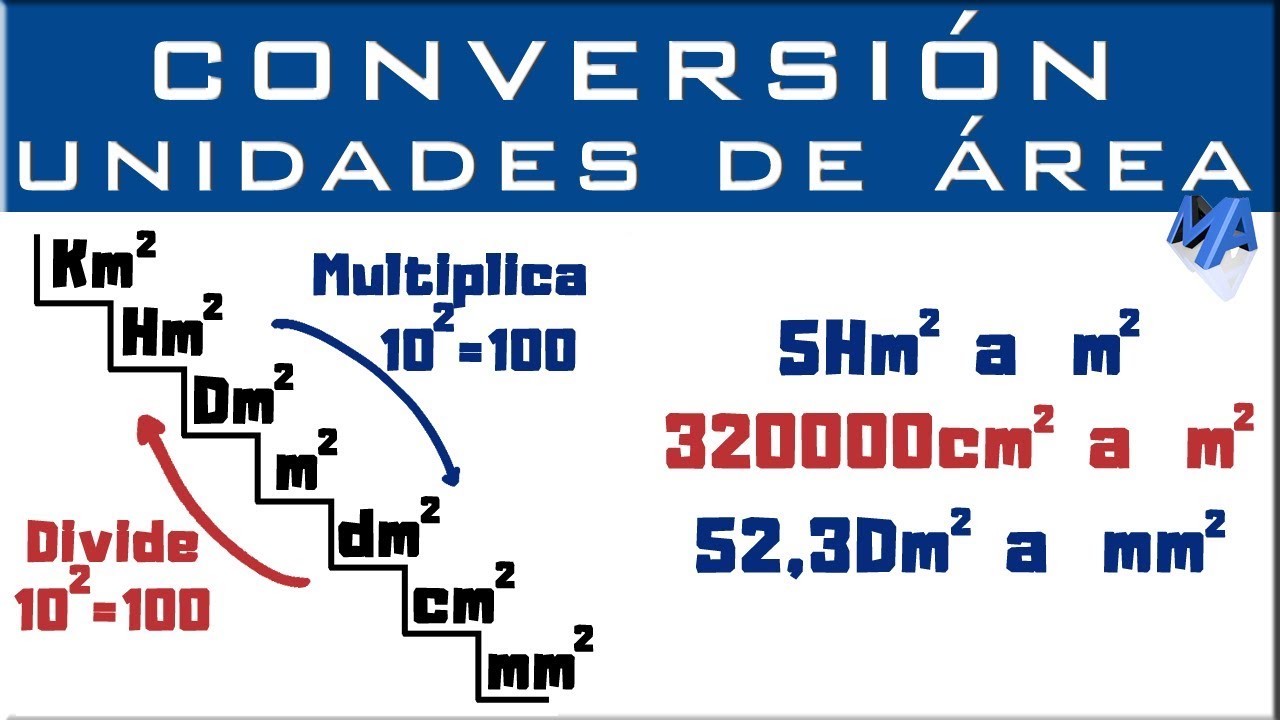 Conversi&oacute;n de unidades de &aacute;rea | Unidades cuadradas