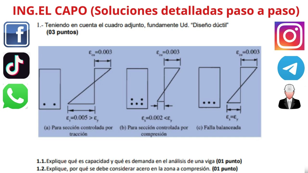 Teniendo en cuenta el cuadro adjunto, fundamente Ud. “Diseño dúctil” (03