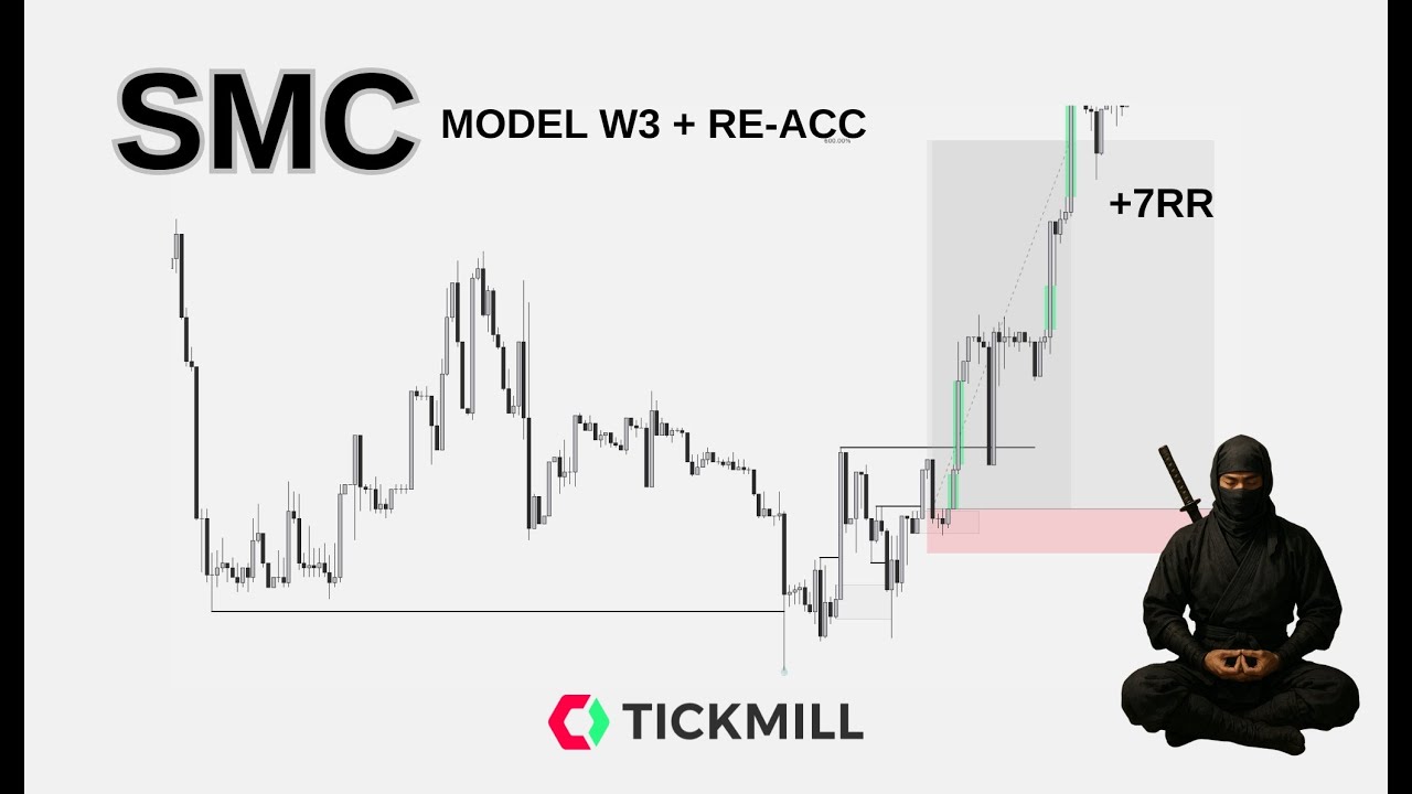 [SMC] MODEL PATTERN REVERSAL  BUY +7RR (NINJATHAI)