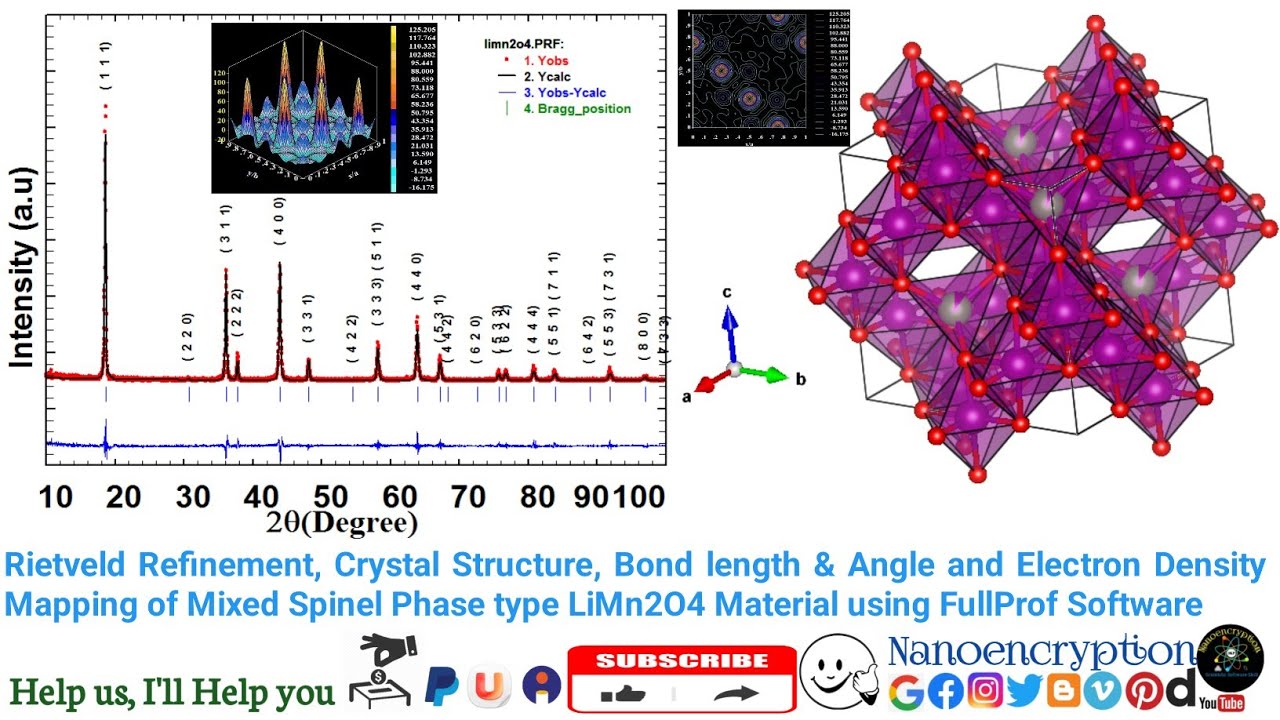 Rietveld refinement, Crystal Str & Electron Density Mapping of mixed spinel phase LiMn2O4 material