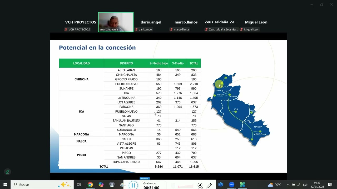 capacitacion Contugas