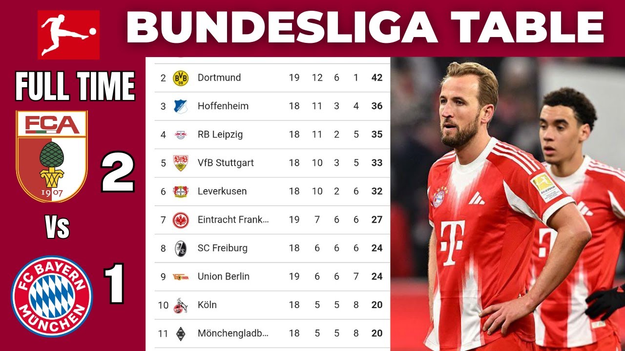 BUNDESLIGA TABLE UPDATED TODAY | BUNDESLIGA STANDINGS And RANKINGS | 2025/2026 SEASON
