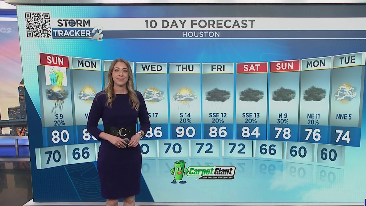 Here's what Houstonians can expect for the weather this week!