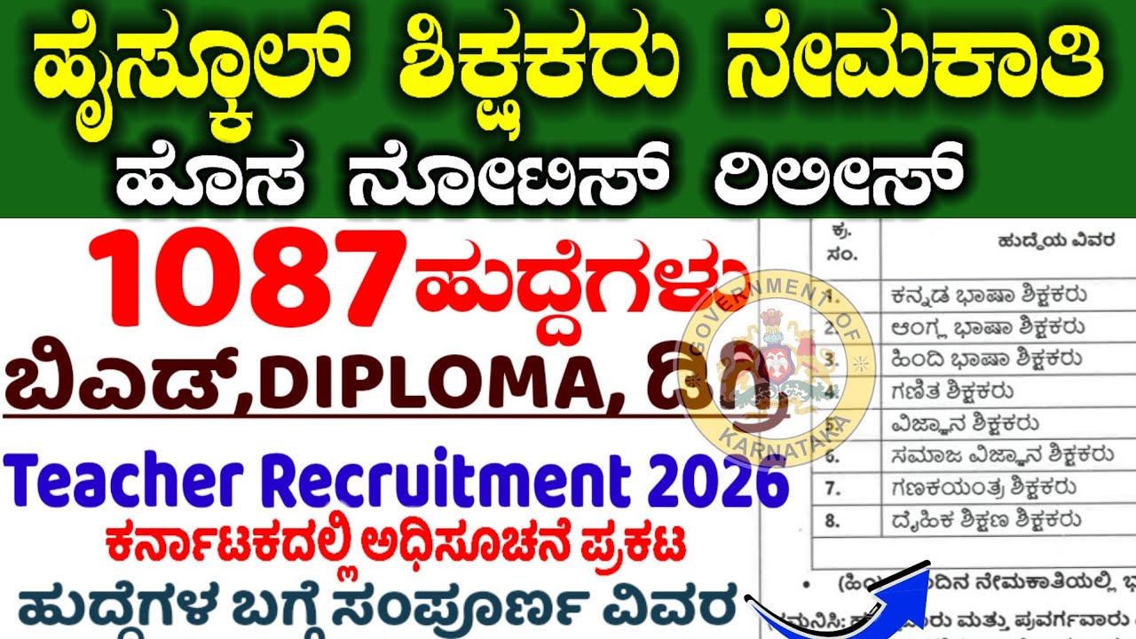 KRIES Recruitment 2026 | ಶಿಕ್ಷಕರು ಹುದ್ದೆಗೆ ನೇಮಕಾತಿ ಕರ್ನಾಟಕದಲ್ಲಿ | high School teacher  Notification