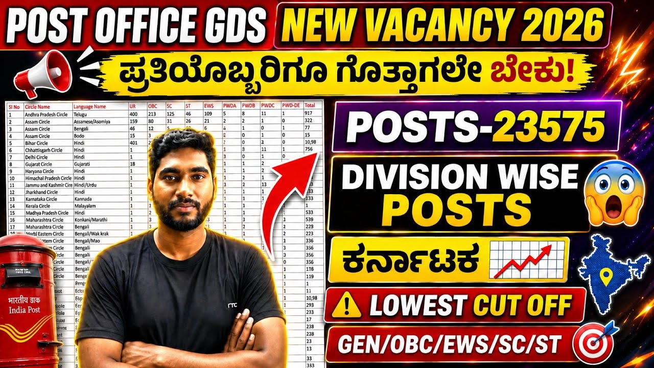 POST OFFICE GDS NEW VACANCY 2026✅||DIVISION & CATEGORY WISE POST DETAILS🔥||TOP 10 DIVISON IN KANNADA