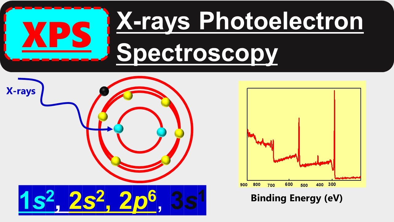 XPS - X rays Photoelectron Spectroscopy