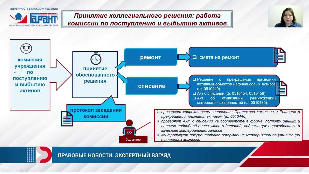 589. Основные средства: от поломки до списания - организация процесса