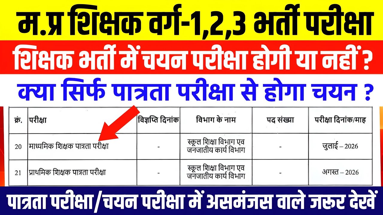 शिक्षक भर्ती में सिर्फ पात्रता परीक्षा होगी या चयन परीक्षा भी होगी ? Mptet Varg 1,2,3 Latest Update 