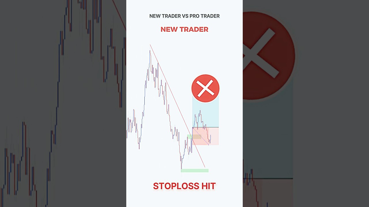 Perfect Entry Price action Setup 💰💸 #shorts #forex #crypto #stocks  #tradingstrategy #bitcoinprice