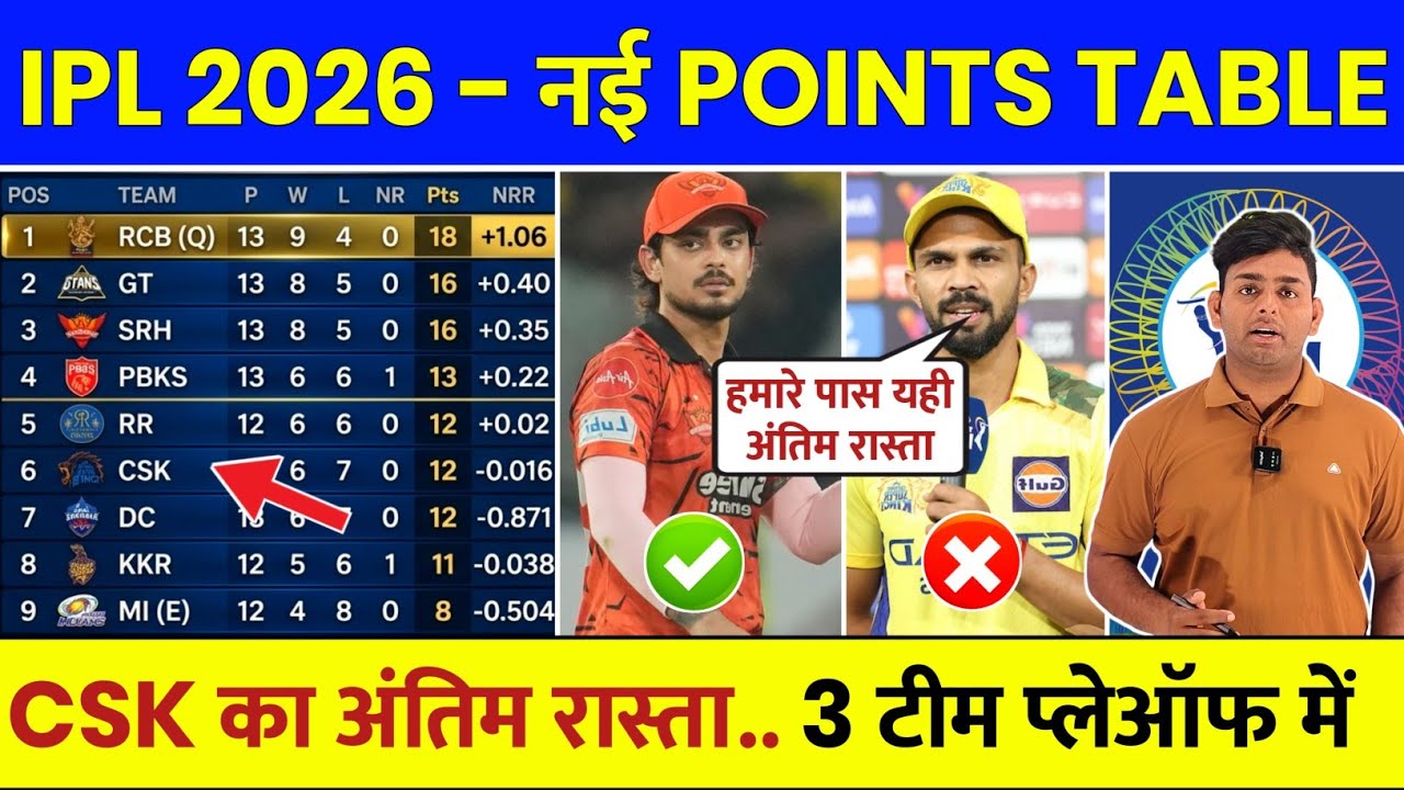 IPL Points Table 2026 After CSK vs SRH Match | IPL 2026 Points Table Today | Aaj Ki IPL Points Table