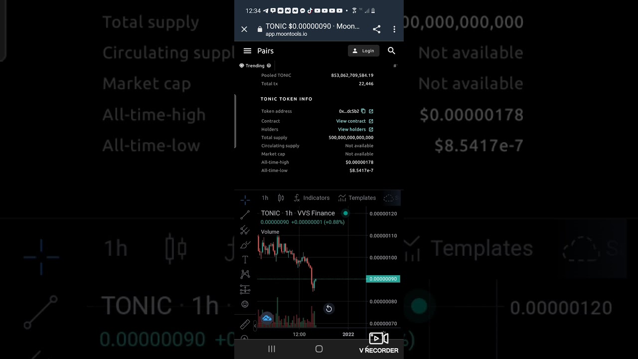Tectonic price predictions and analysis