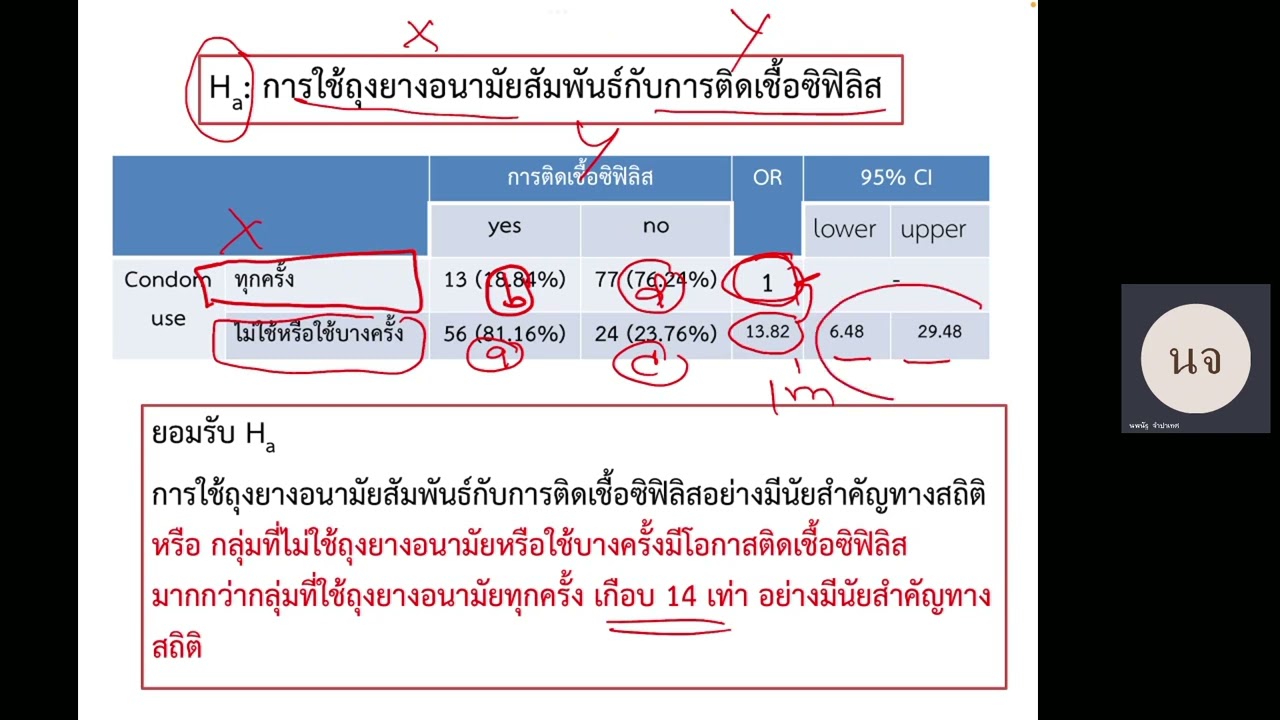 สถิติใช้ง่าย Part 4 (Non-parametric statistics: Odds ratio with 95% CI for odds)