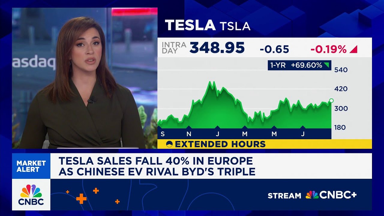 Tesla sales fall 40% in Europe as Chinese EV rival BYD's triple