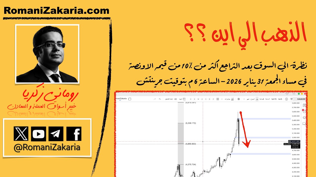 #الذهب | بعد تراجع اكثر من 10٪ من قيمه الاونصه نقدم مراجعه سريعه لاتجاه #اونصةـالذهب