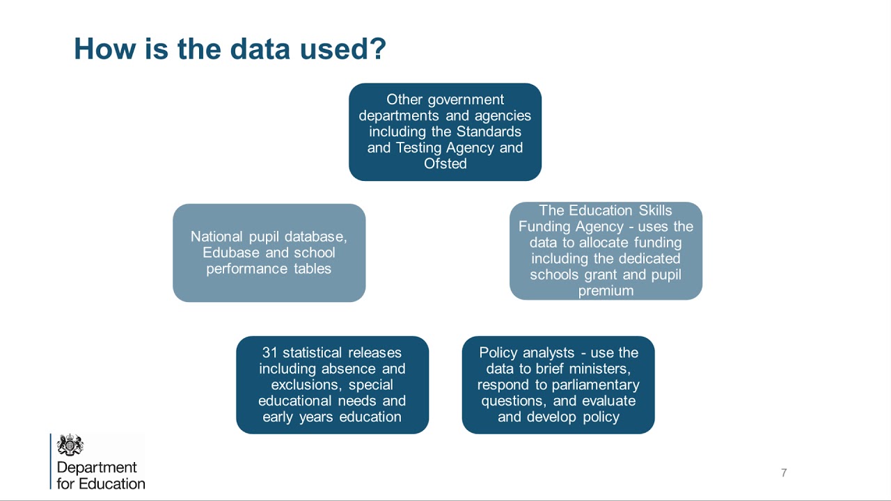 School Census - Overview of the School Census