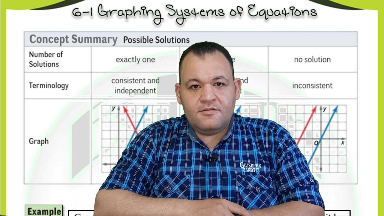 Grade 9 – Chapter 6 – Lesson 1 Graphing Systems of Equations