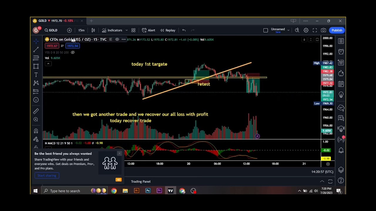 price action strategy || 21-07-2023 || trade live || trade by Rafay