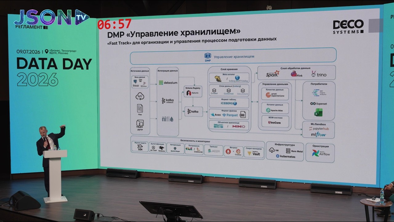 Как превратить корпоративное хранилище данных в self-service-платформу, Шмитов  