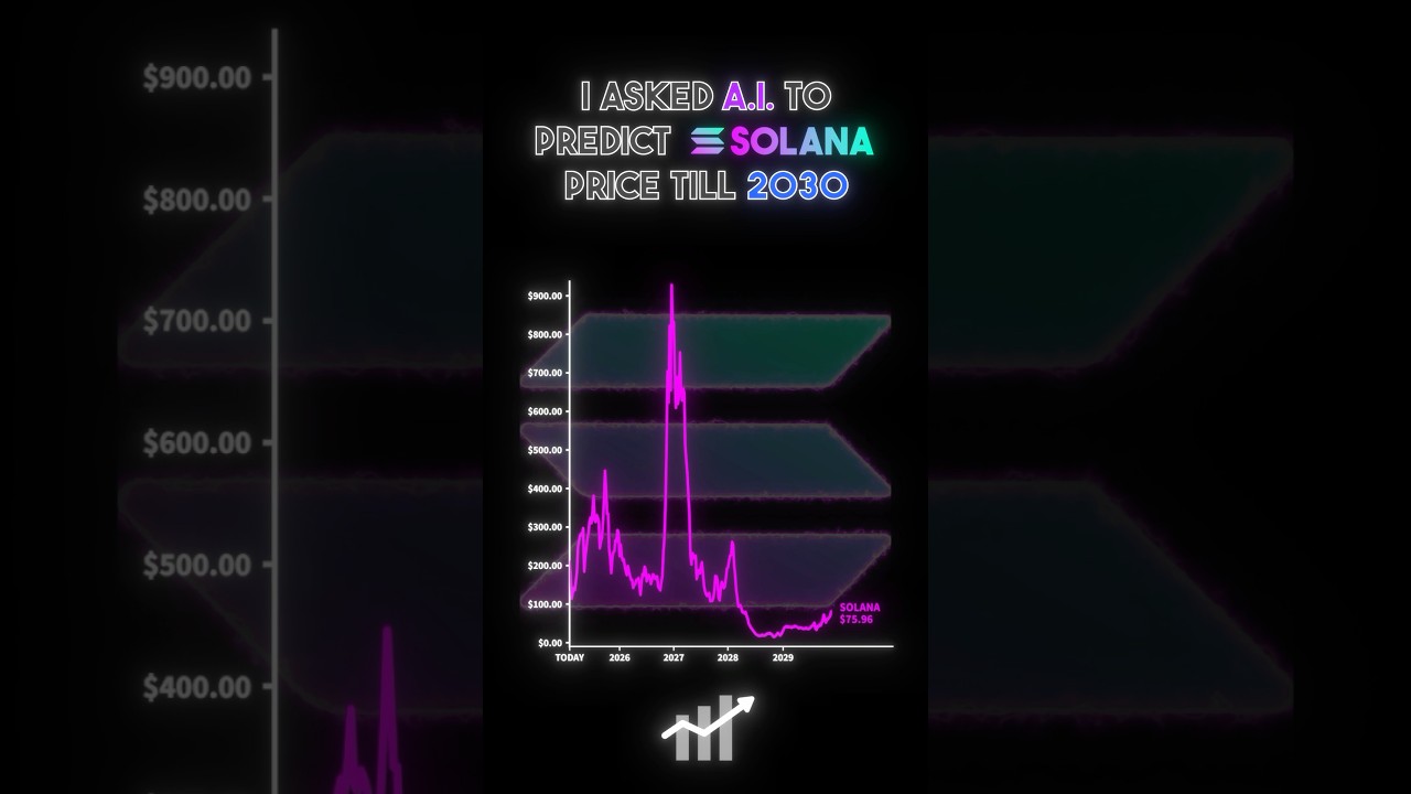 I asked A.I. to predict the price of Solana until 2030 📈