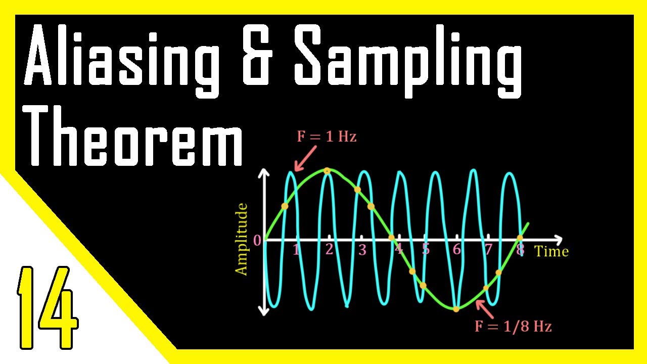 Aliasing & Sampling Theorem | Digital Signal Processor