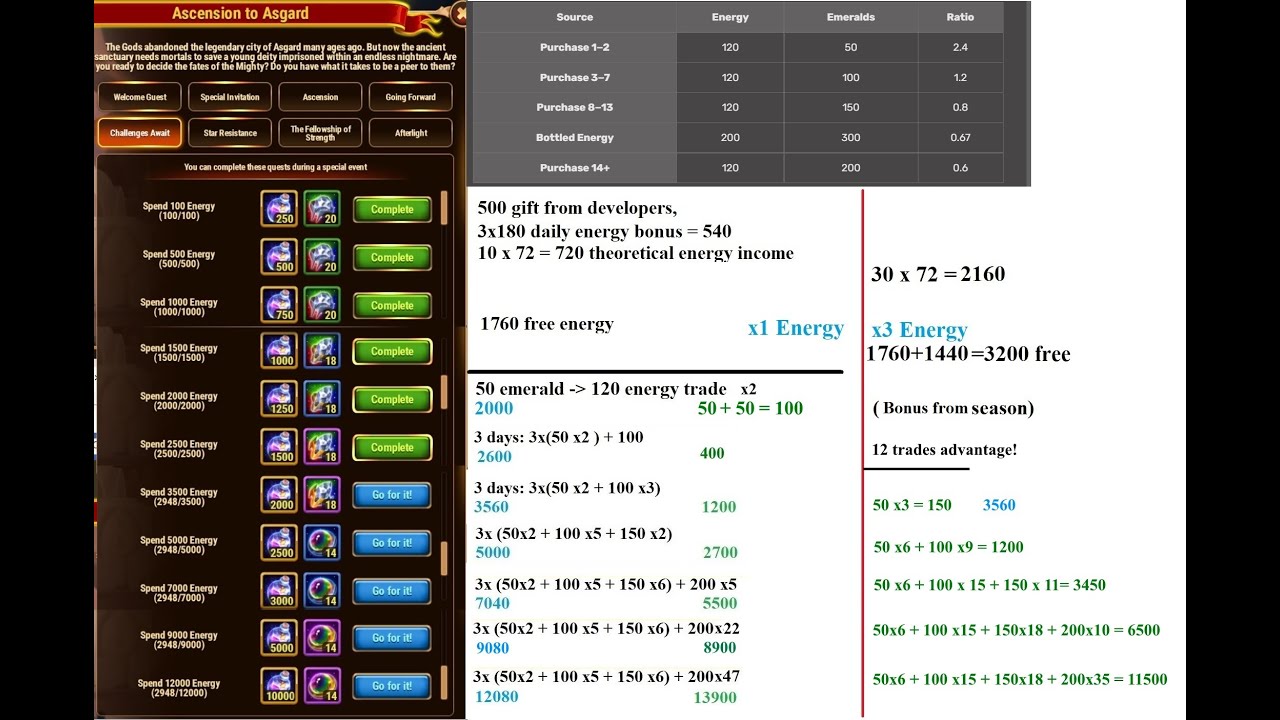 Ascension to Asgard planning, Peppy's ascension skills, Content creator program update [+timeline]