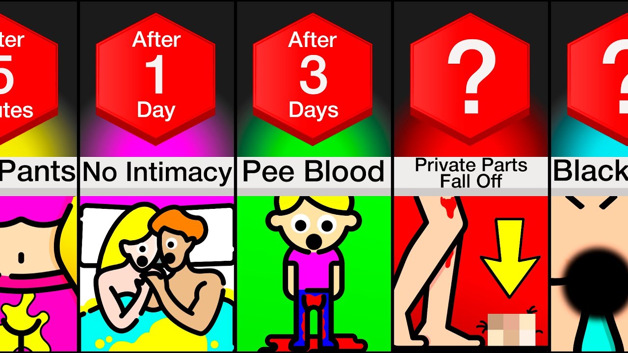 Timeline: What If You Couldn't Stop Urinating