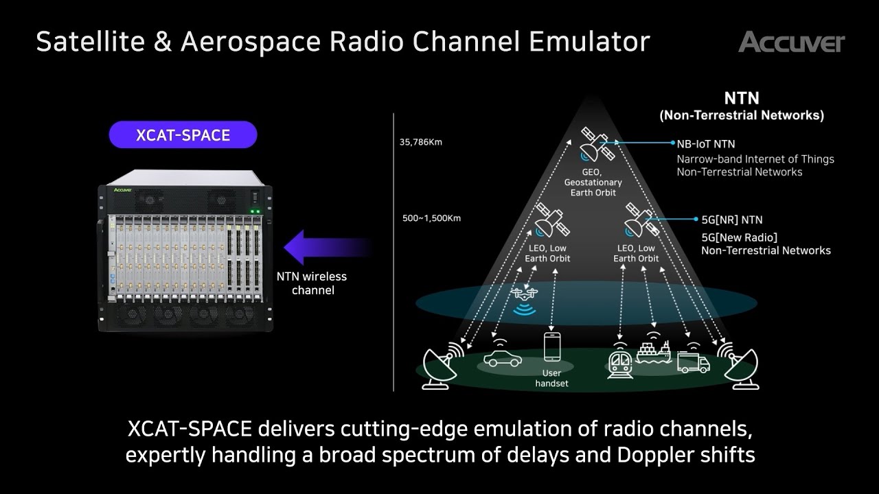 XCAT-SPACE, Satellite & Aerospace Channel emulator