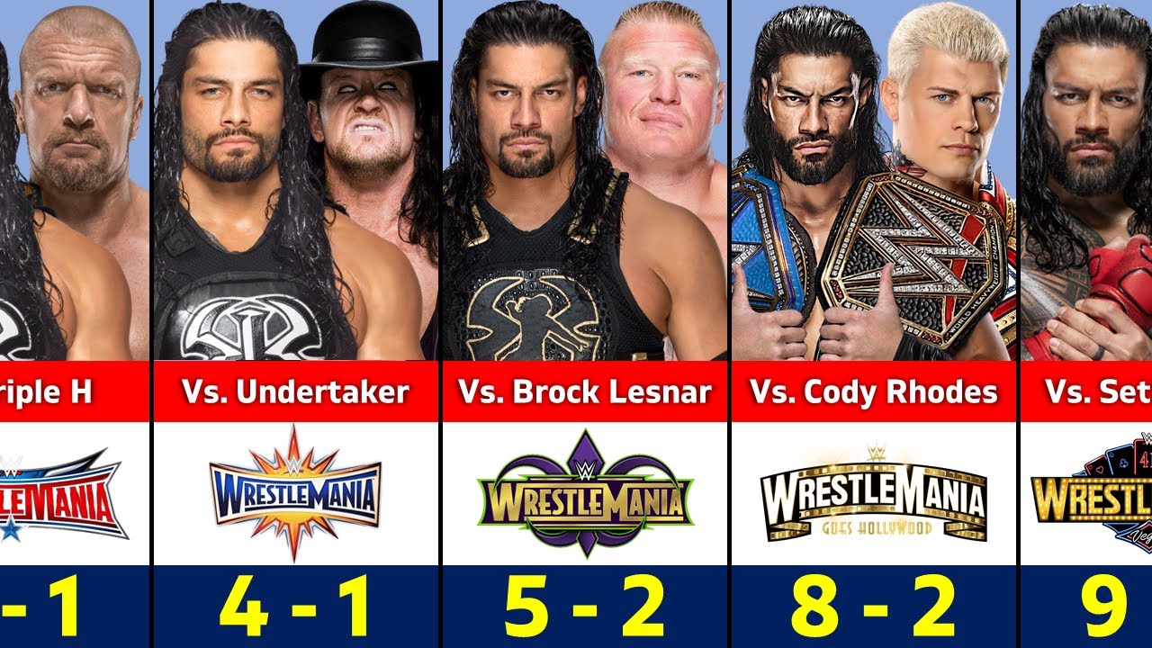 Roman Reigns All WrestleMania Opponents || WWE Roman Reigns WrestleMania Win Loss Records