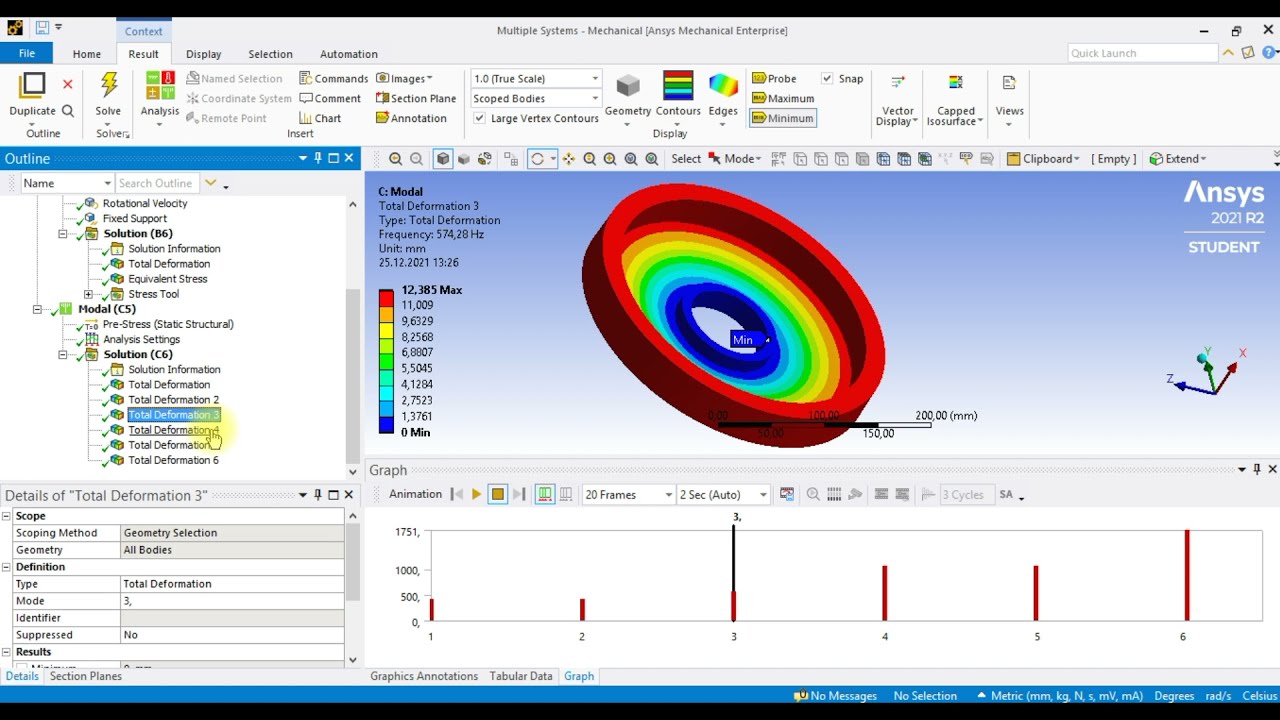 The rotating disk natural frequency analysis