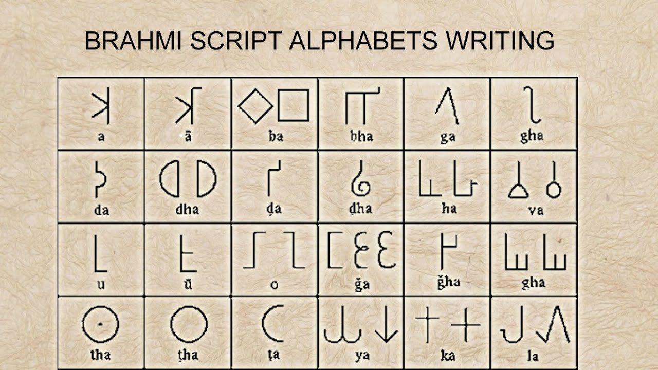 Brahmi script Brāhmī alphabet writing how to write Brahmi alphabets.