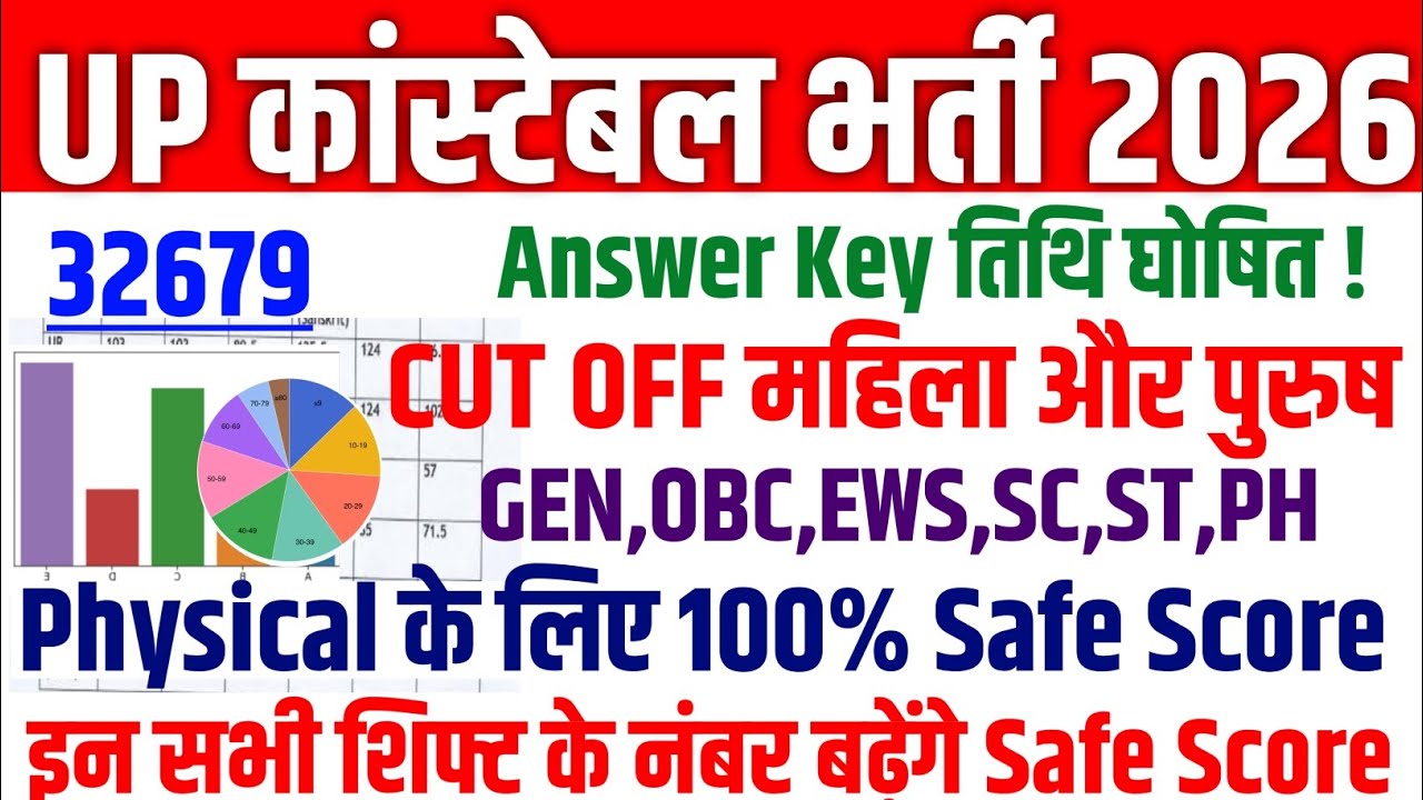 UP Police Constable Cut-Off 2026 || UP Police Constable Physical Cut-Off Male & Female || UP Police 