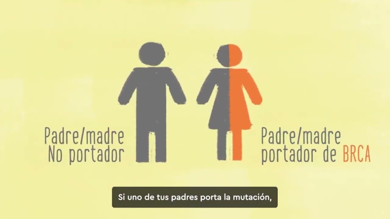 La Comprensión de las Mutaciones BRCA y Riesgo