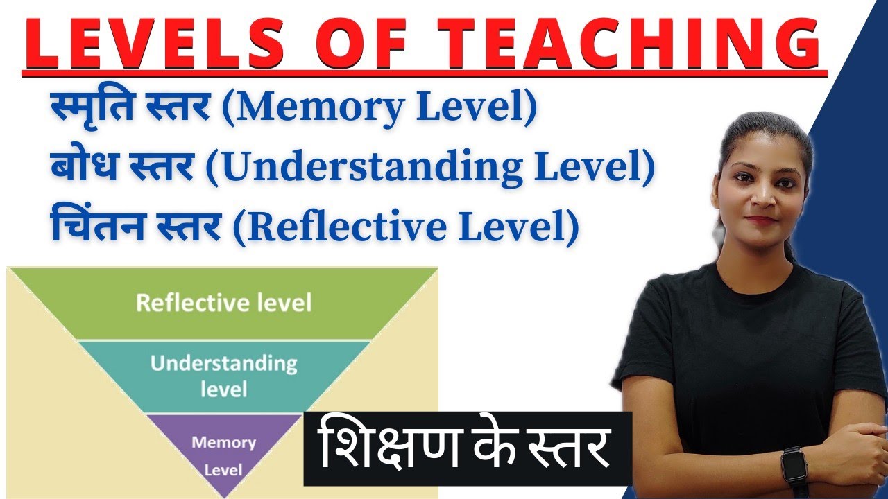 Levels of Teaching || शिक्षण के स्तर memory level/ understanding level/ reflective level of Teaching
