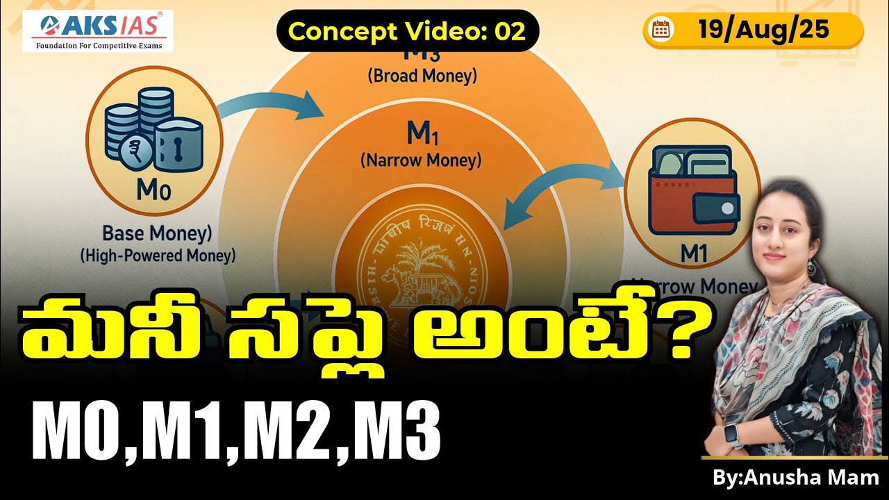 Money Supply Explained Simply | M0, M1, M2, M3 | Indian Economy UPSC 2025