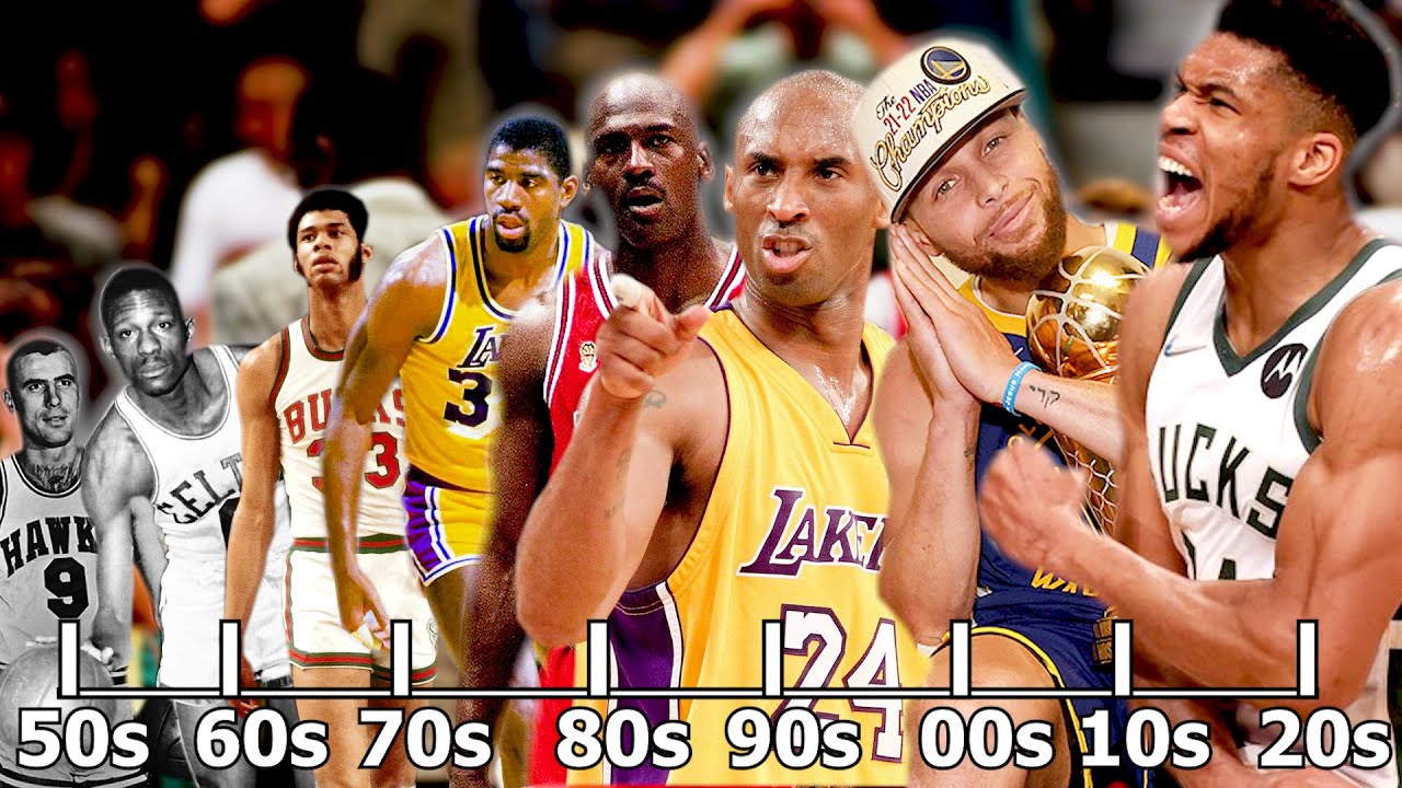 Historia zmian w NBA
