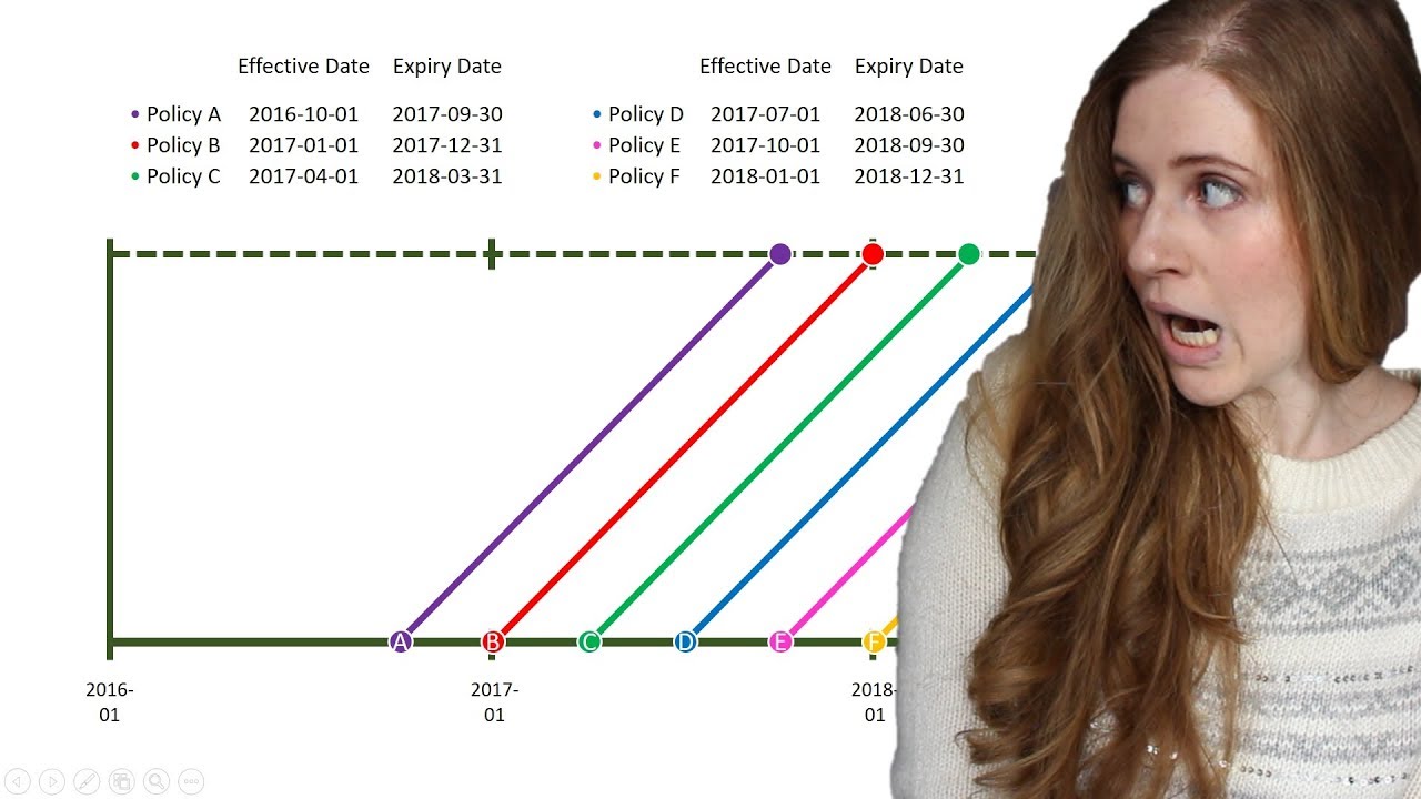How Actuaries Use Parallelograms // Real Actuarial Concepts