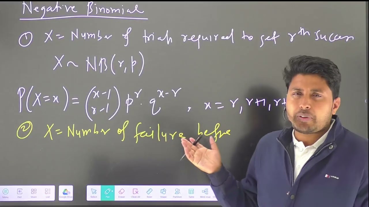 Lecture-195 PYQ IIT JAM MATHEMATICAL STATISTICS | PYQ limit theorems Solution | Mathstats@8810409392