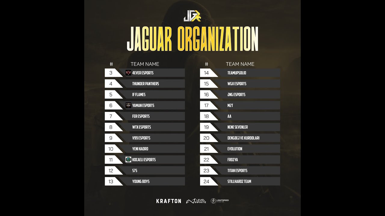 JAGUAR ORG. 1000 TL Ödüllü Evening Scrim - 04.02.2026